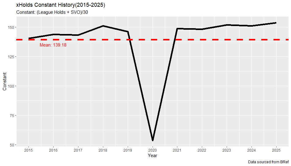 Constant History(2015-2025)