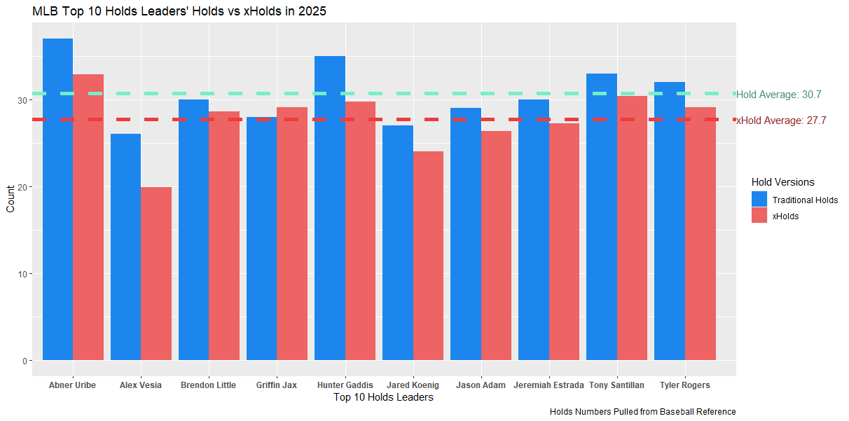 xHolds vs Traditional Holds